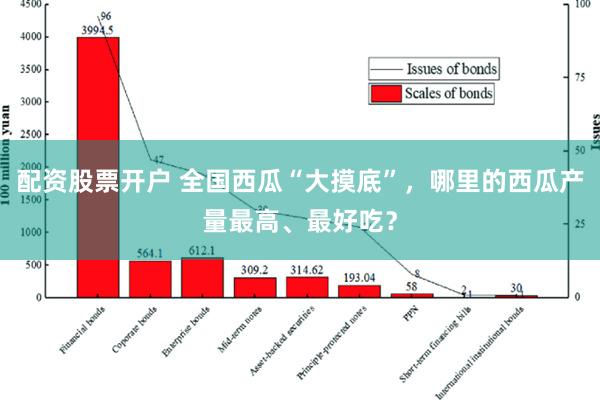 配资股票开户 全国西瓜“大摸底”，哪里的西瓜产量最高、最好吃？