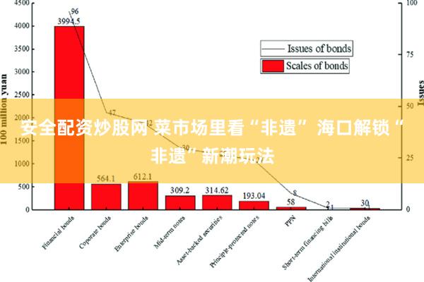 安全配资炒股网 菜市场里看“非遗” 海口解锁“非遗”新潮玩法