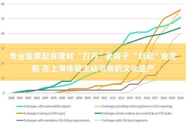 专业股票配资理财 “打开”老房子 “划起”金龙船 在上海体验生动可亲的文化遗产