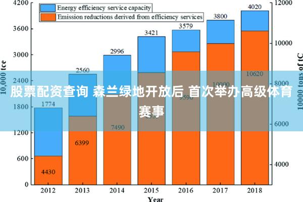 股票配资查询 森兰绿地开放后 首次举办高级体育赛事