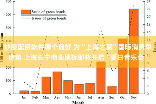 炒股配资软件哪个最好 为“上海之夏”国际消费季造势 上海长宁商业地标即将开启“夏日音乐会”