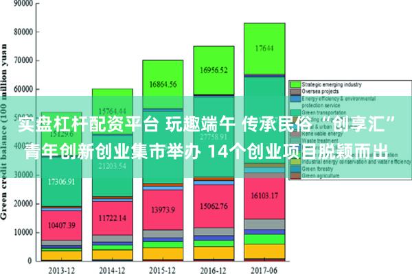 实盘杠杆配资平台 玩趣端午 传承民俗 “创享汇”青年创新创业集市举办 14个创业项目脱颖而出