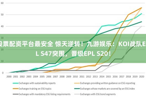 股票配资平台最安全 惊天逆转！九游娱乐：KOI战队ECL S47突围，晋级EPL S20！