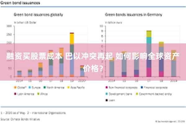 融资买股票成本 巴以冲突再起 如何影响全球资产价格？