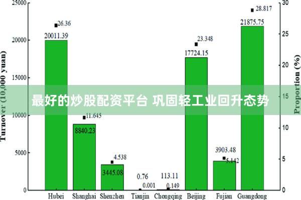 最好的炒股配资平台 巩固轻工业回升态势