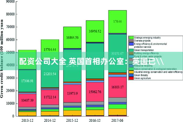 配资公司大全 英国首相办公室：英国已\