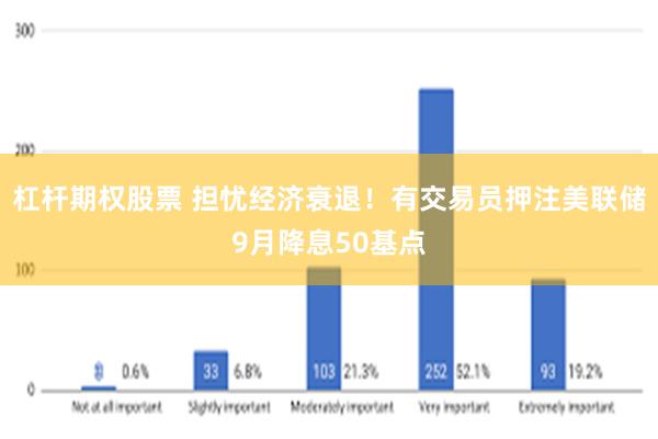 杠杆期权股票 担忧经济衰退！有交易员押注美联储9月降息50基点