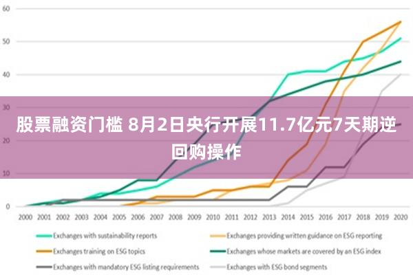 股票融资门槛 8月2日央行开展11.7亿元7天期逆回购操作