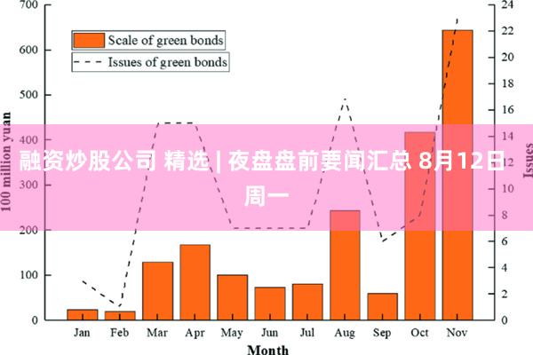 融资炒股公司 精选 | 夜盘盘前要闻汇总 8月12日 周一