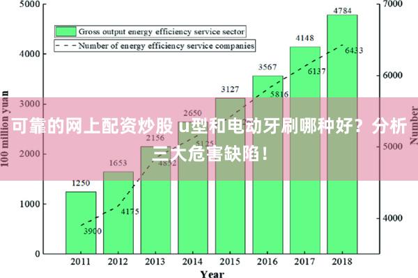 可靠的网上配资炒股 u型和电动牙刷哪种好？分析三大危害缺陷！