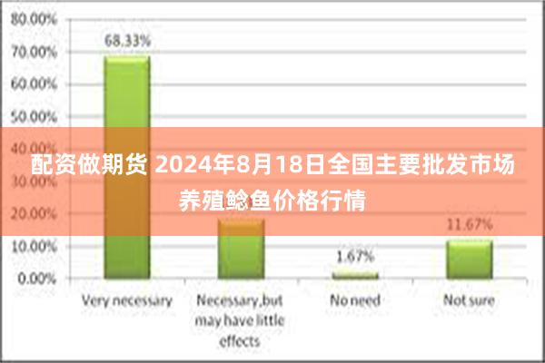 配资做期货 2024年8月18日全国主要批发市场养殖鲶鱼价格行情