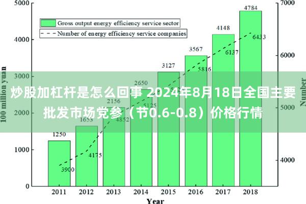 炒股加杠杆是怎么回事 2024年8月18日全国主要批发市场党参（节0.6-0.8）价格行情