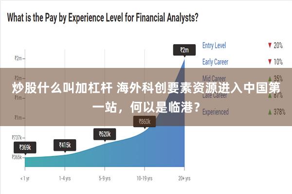 炒股什么叫加杠杆 海外科创要素资源进入中国第一站，何以是临港？