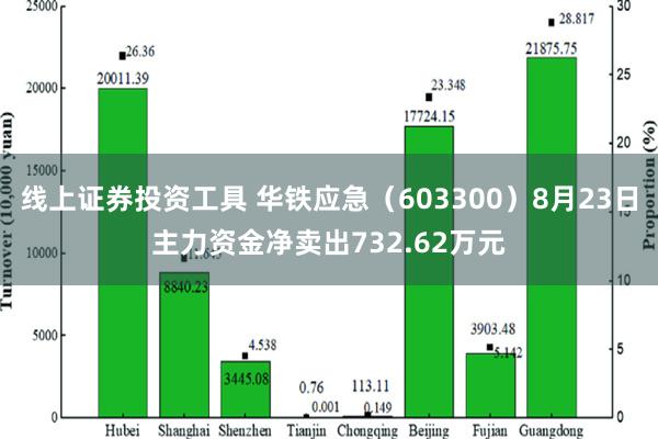 线上证券投资工具 华铁应急（603300）8月23日主力资金净卖出732.62万元