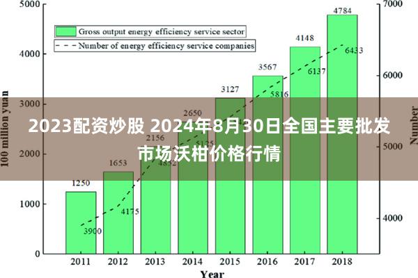 2023配资炒股 2024年8月30日全国主要批发市场沃柑价格行情