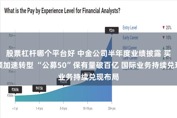 股票杠杆哪个平台好 中金公司半年度业绩披露 买方投顾加速转型 “公募50”保有量破百亿 国际业务持续兑现布局