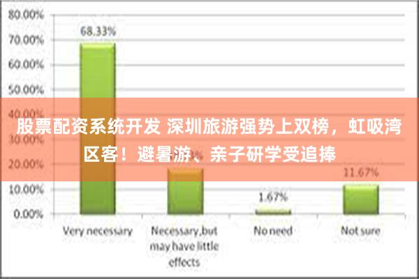 股票配资系统开发 深圳旅游强势上双榜，虹吸湾区客！避暑游、亲子研学受追捧