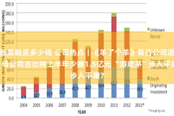 股票融资多少钱 公司热点｜《羊了个羊》背后公司退市 母公司吉比特上半年少赚1.5亿元 “游戏茅”步入平庸？