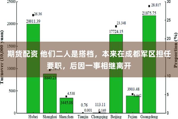 期货配资 他们二人是搭档，本来在成都军区担任要职，后因一事相继离开