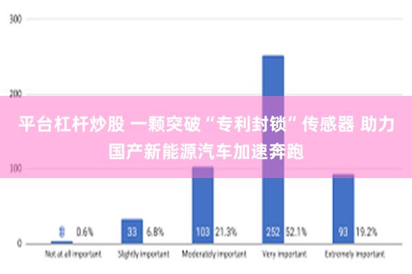 平台杠杆炒股 一颗突破“专利封锁”传感器 助力国产新能源汽车加速奔跑