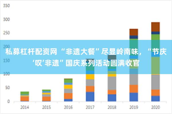 私募杠杆配资网 “非遗大餐”尽显岭南味，“节庆‘叹’非遗”国庆系列活动圆满收官