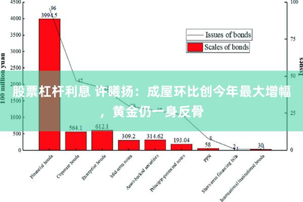 股票杠杆利息 许曦扬：成屋环比创今年最大增幅，黄金仍一身反骨