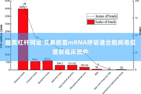 股票杠杆网址 艾美疫苗mRNA呼吸道合胞病毒疫苗获临床批件