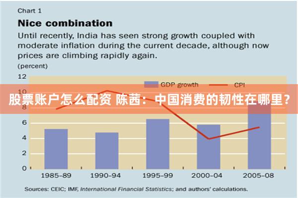 股票账户怎么配资 陈茜：中国消费的韧性在哪里？