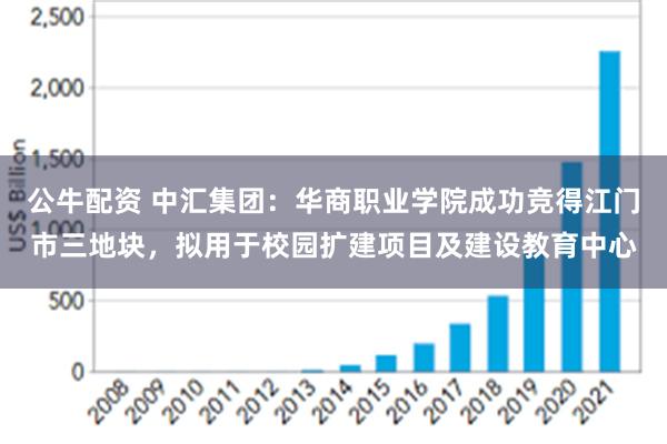 公牛配资 中汇集团：华商职业学院成功竞得江门市三地块，拟用于校园扩建项目及建设教育中心