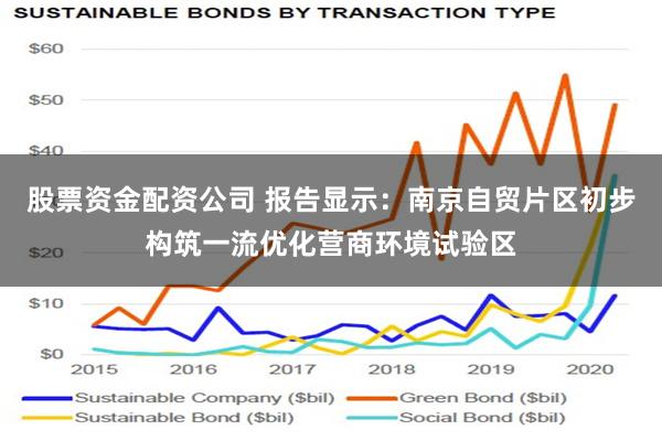 股票资金配资公司 报告显示：南京自贸片区初步构筑一流优化营商环境试验区