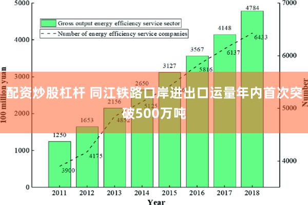 配资炒股杠杆 同江铁路口岸进出口运量年内首次突破500万吨