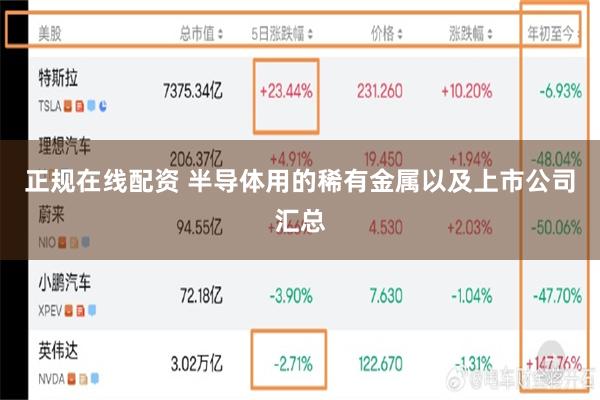 正规在线配资 半导体用的稀有金属以及上市公司汇总