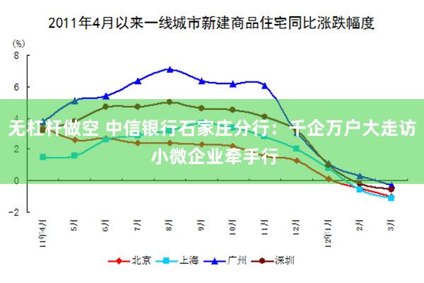 无杠杆做空 中信银行石家庄分行：千企万户大走访 小微企业牵手行