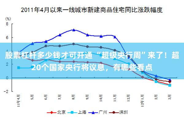 股票杠杆多少钱才可开通 “超级央行周”来了！超20个国家央行将议息，有哪些看点